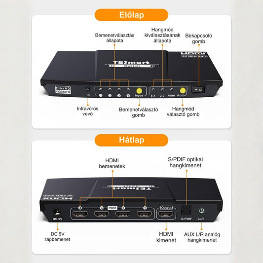 Tesmart HDMI switch 4×1 4K közelről