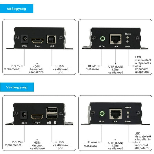 Tesmart HDMI KVM extender 60 m közelről