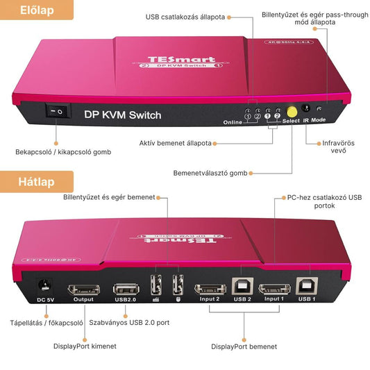 Tesmart DisplayPort KVM switch közelről