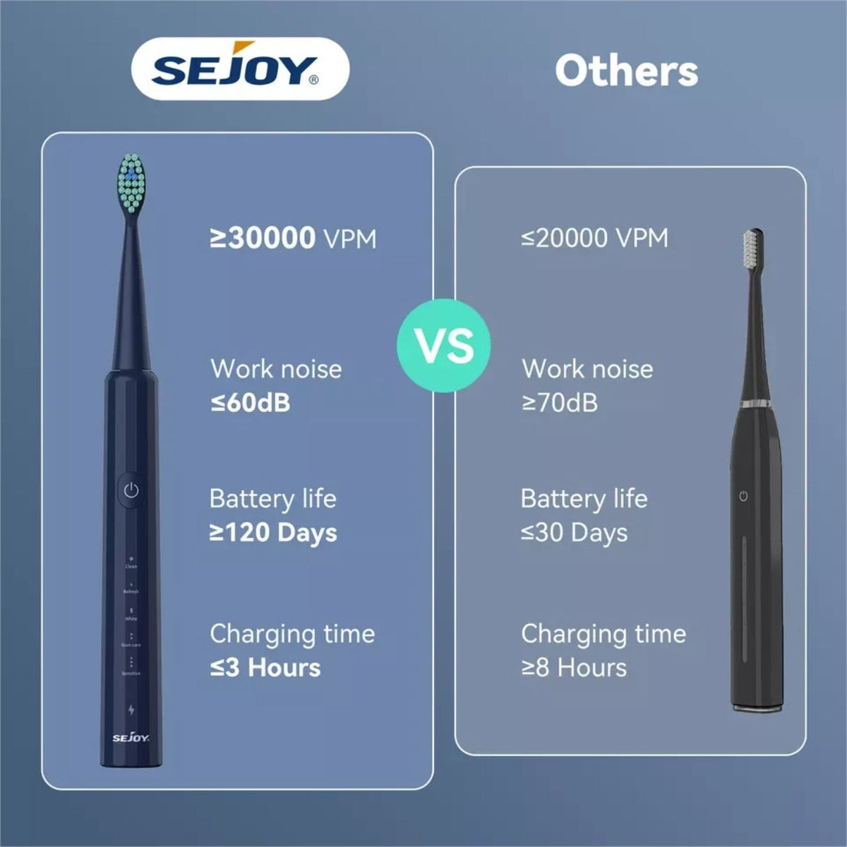 Sejoy DY161PRO szónikus fogkefe 4. kép