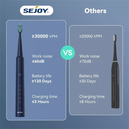 Sejoy DY161PRO szónikus fogkefe 4. kép