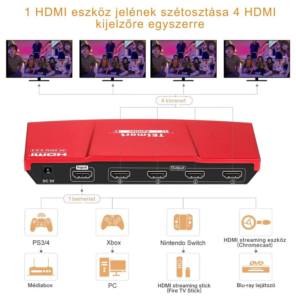 Tesmart HDMI elosztó 1×4 HDR közelről