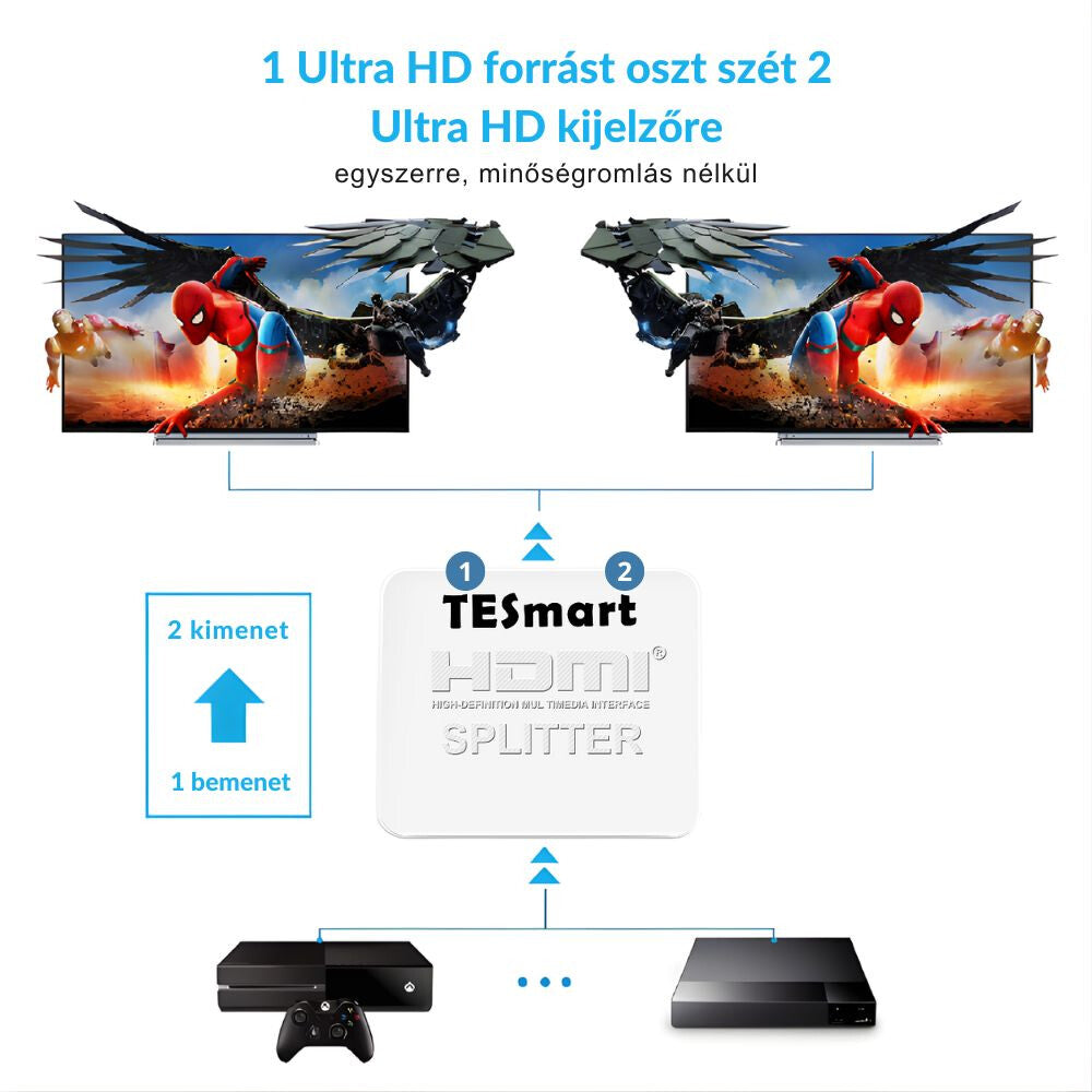Tesmart HDMI elosztó 1×2 fehér 3. kép
