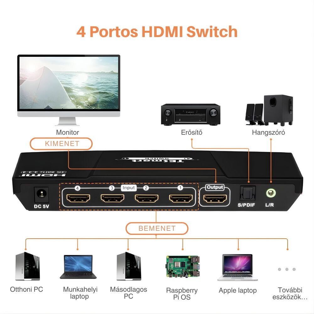Tesmart HDMI switch 4×1 4K 3. kép