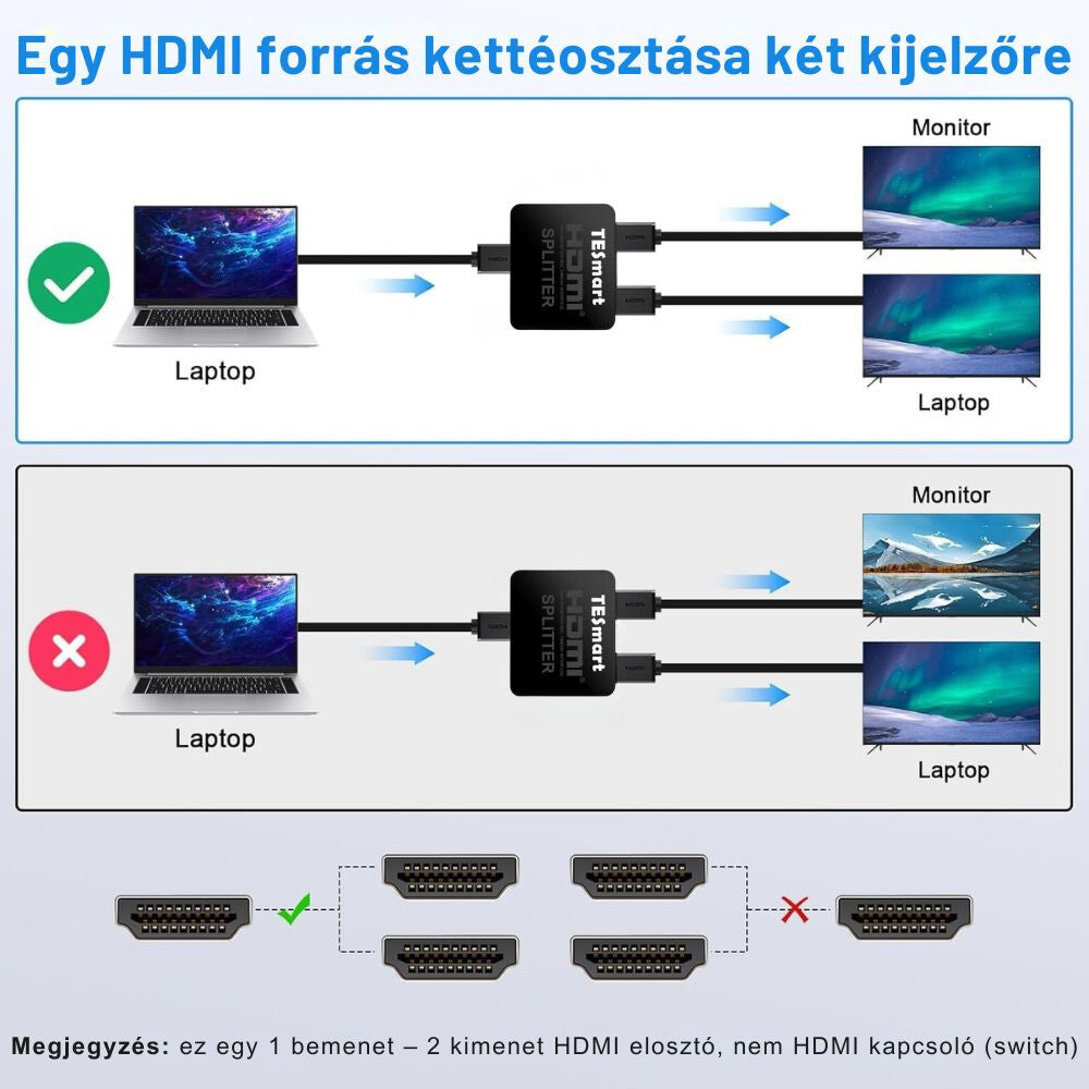 Tesmart HDMI elosztó 1×2 fekete 6. kép