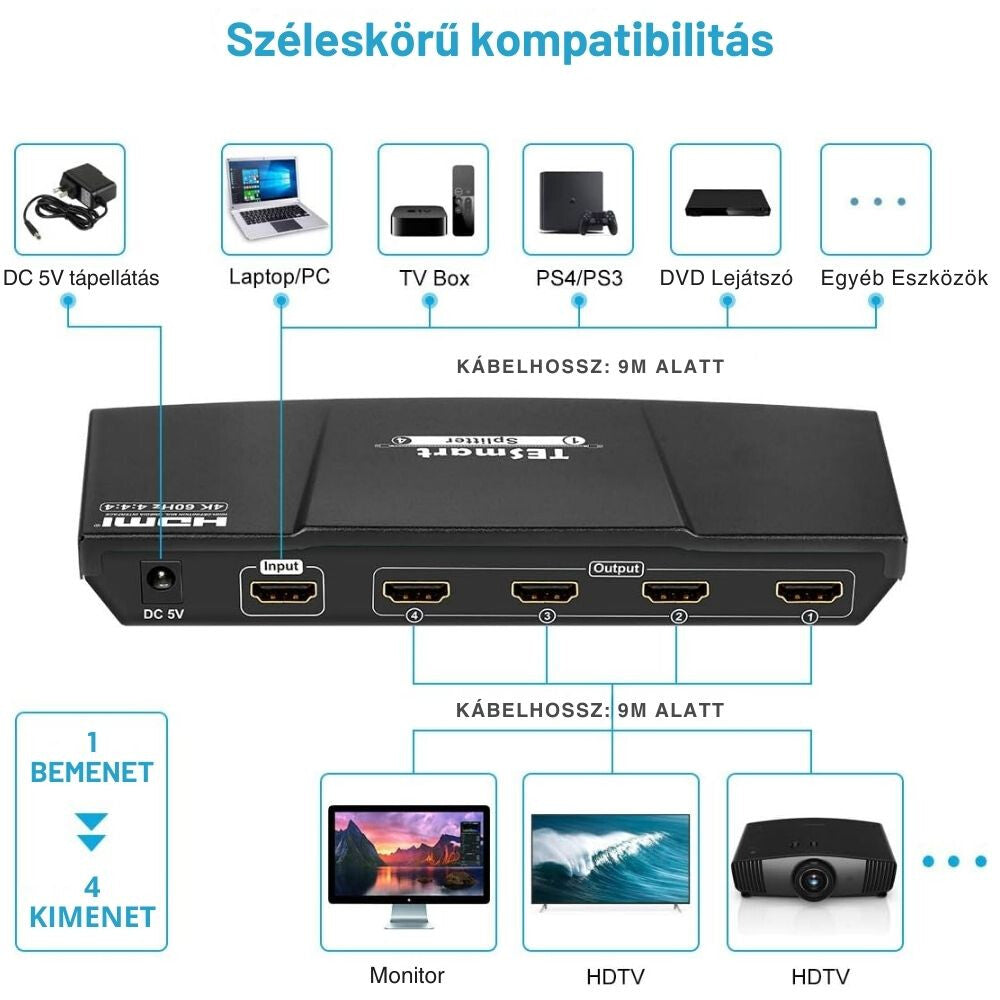 Tesmart HDMI 2.0 elosztó 1×4 3. kép