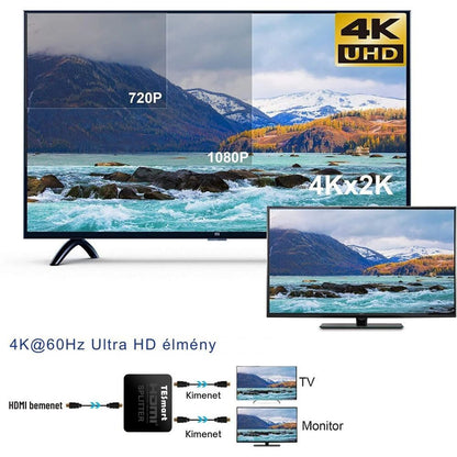 Tesmart HDMI elosztó 1×2 fekete 3. kép
