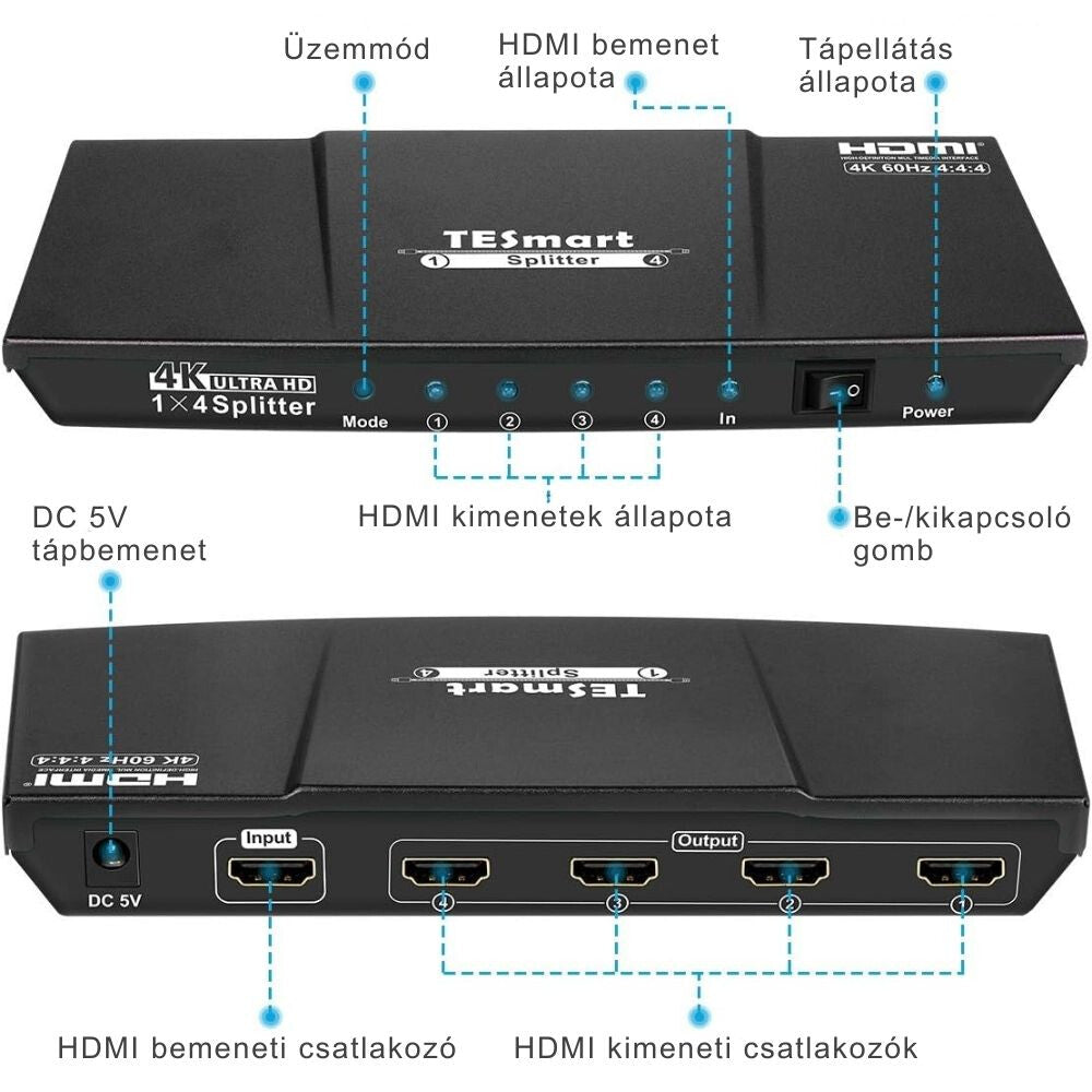 Tesmart HDMI 2.0 elosztó 1×4 közelről