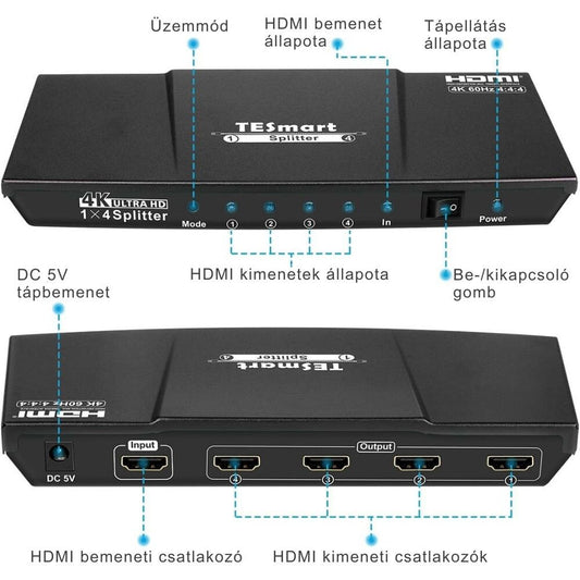 Tesmart HDMI 2.0 elosztó 1×4 közelről