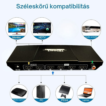 Tesmart HDMI mátrix 4×2 3. kép