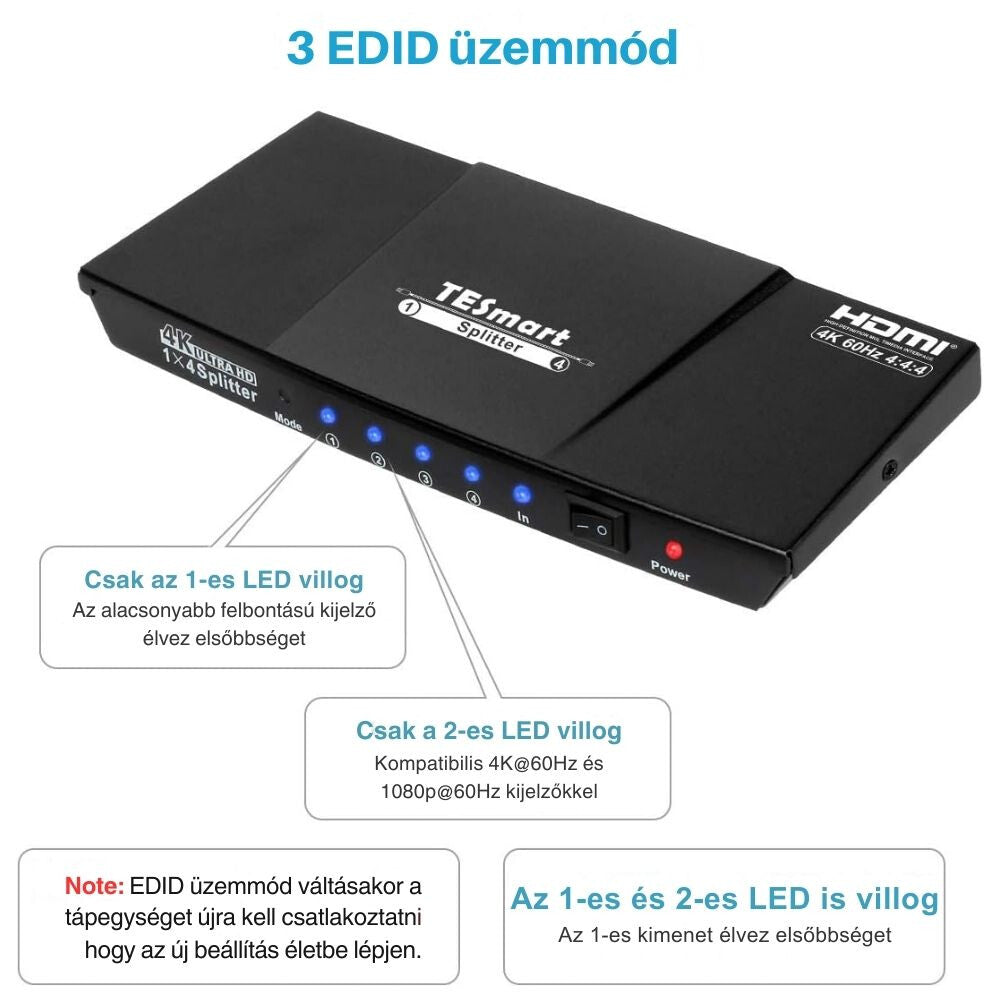 Tesmart HDMI 2.0 elosztó 1×4 4. kép