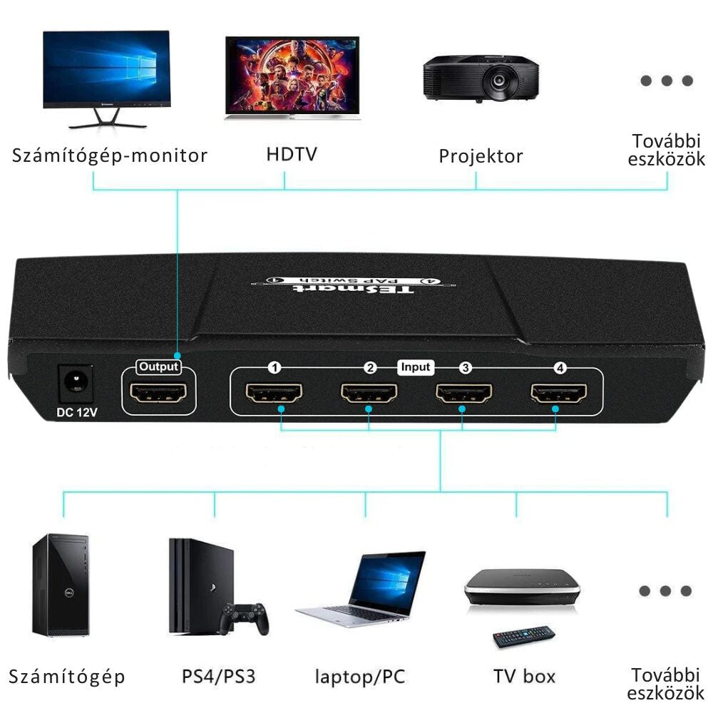 Tesmart 4×1 HDMI switch 6. kép