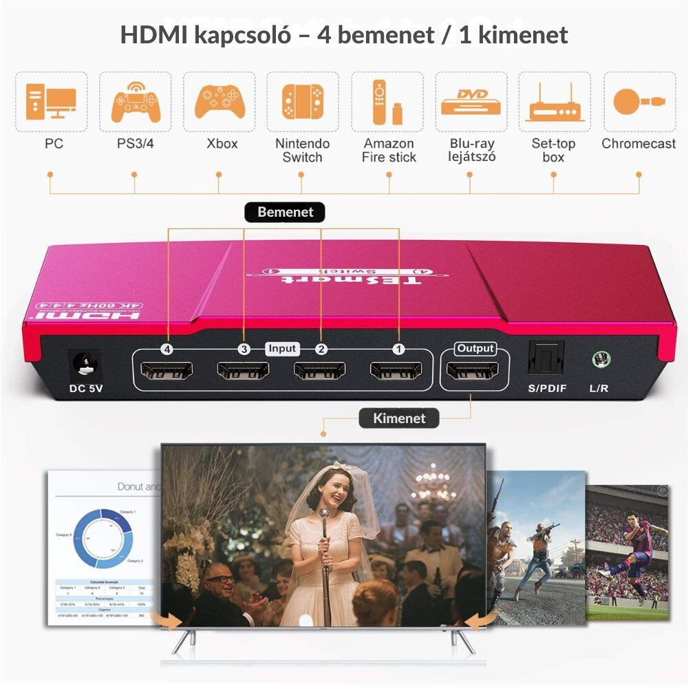 Tesmart HDMI switch 4×1 SPDIF 4. kép