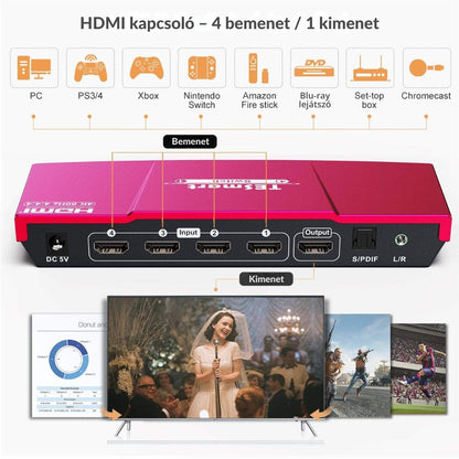 Tesmart HDMI switch 4×1 SPDIF 4. kép