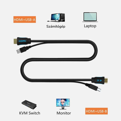 Tesmart HDMI USB KVM kábel 4. kép