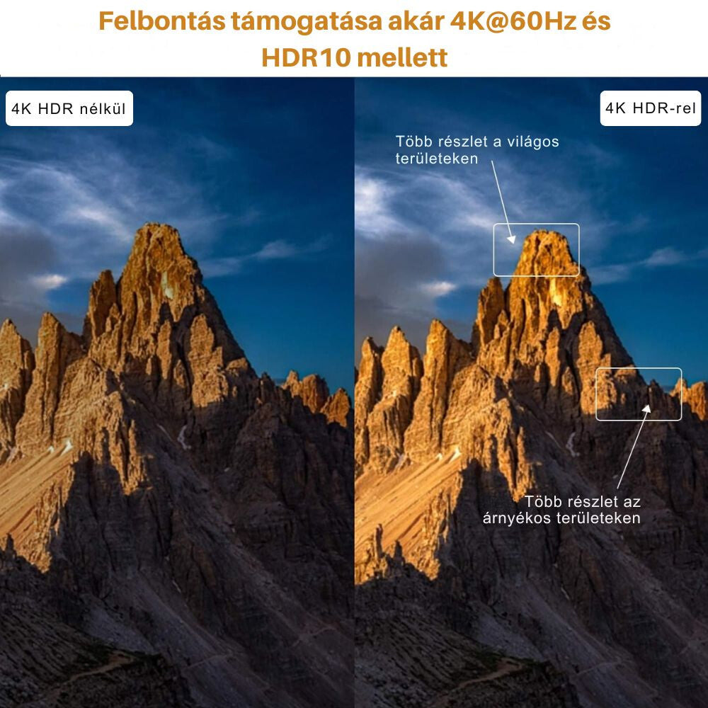 Tesmart HDMI elosztó 1×4 HDR 3. kép