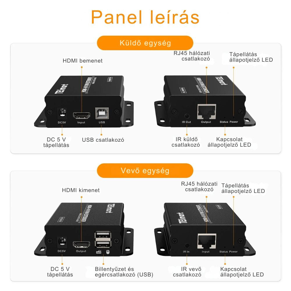 Tesmart HDMI KVM extender 50 m közelről