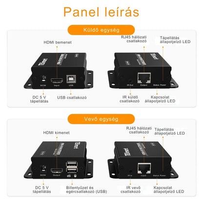 Tesmart HDMI KVM extender 50 m közelről