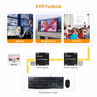 Tesmart HDMI KVM extender 50 m 3. kép