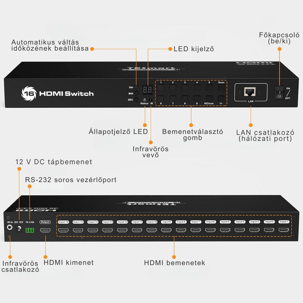 Tesmart 16 portos HDMI switch közelről