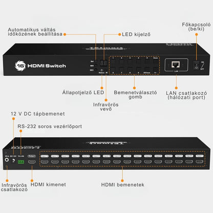 Tesmart 16 portos HDMI switch közelről