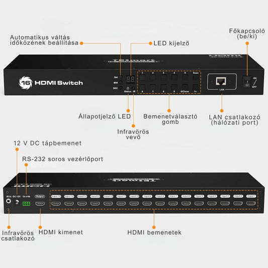 Tesmart 16 portos HDMI switch közelről