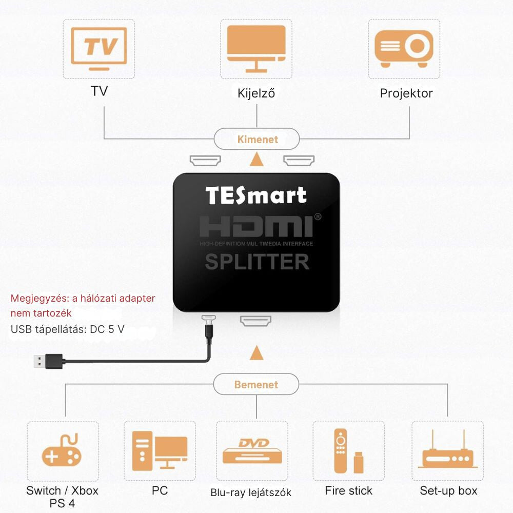 Tesmart HDMI elosztó 1×2 4K 30 Hz 4. kép