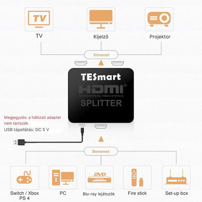 Tesmart HDMI elosztó 1×2 4K 30 Hz 4. kép