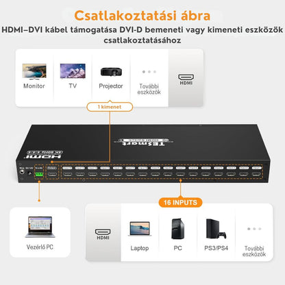 Tesmart 16 portos HDMI switch 4. kép