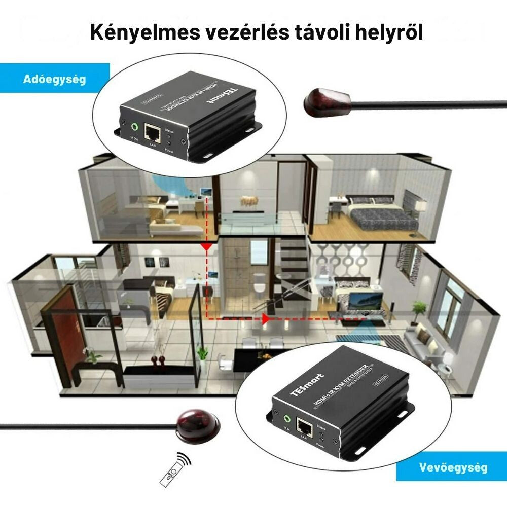 Tesmart HDMI KVM extender 60 m 6. kép
