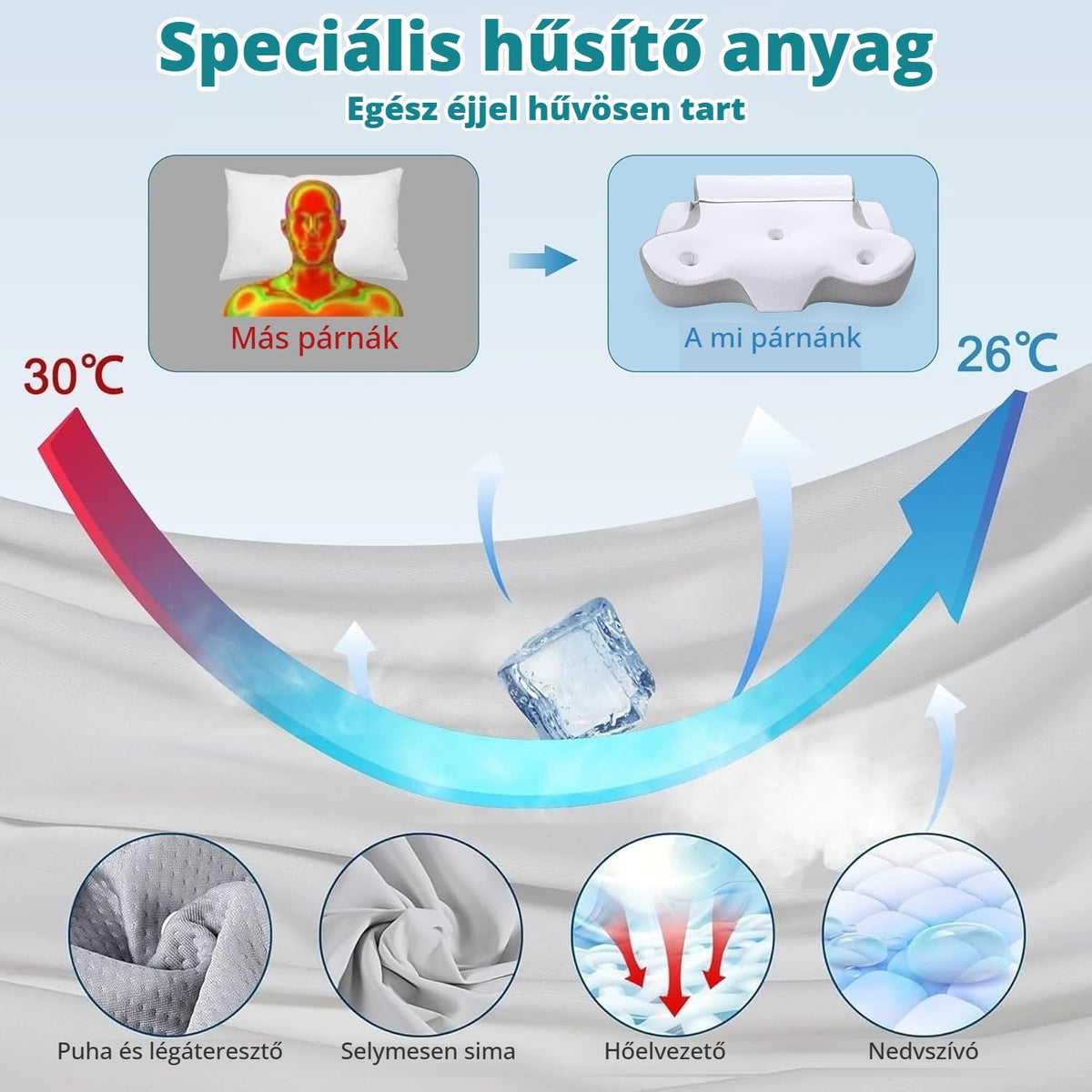 Memóriahabos nyakpárna 3. kép