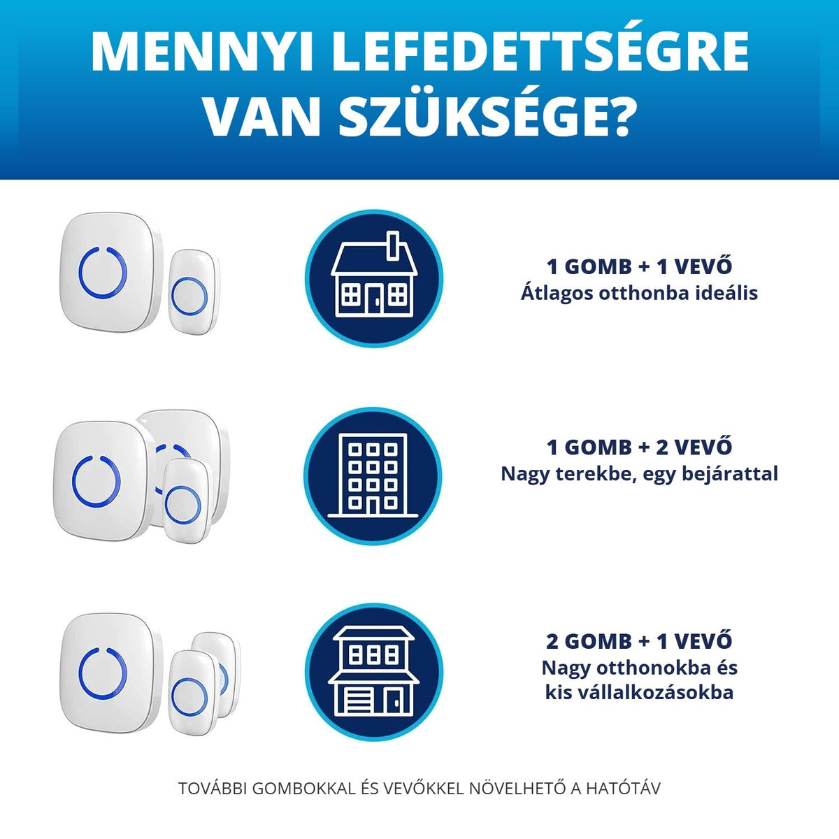 Vezeték nélküli csengő 2 vevővel 3. kép
